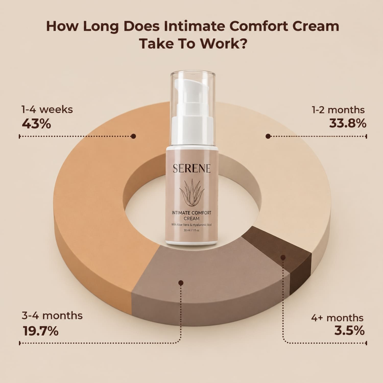 Intimate Comfort Cream